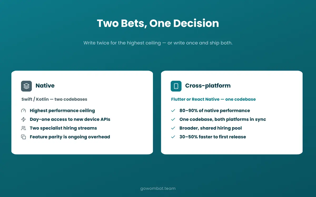 What "native" and "cross-platform" actually mean