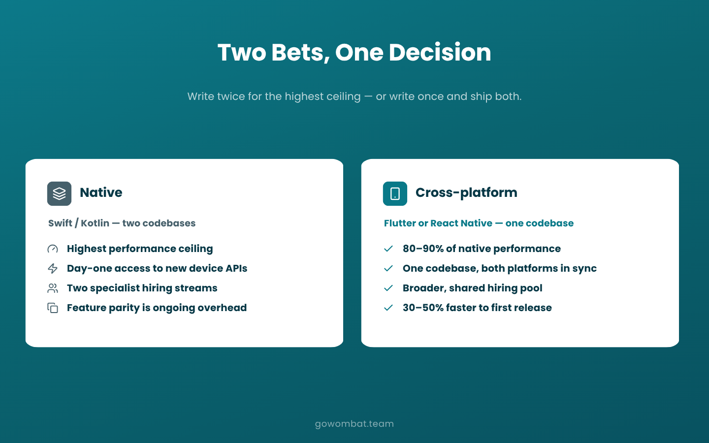 What "native" and "cross-platform" actually mean