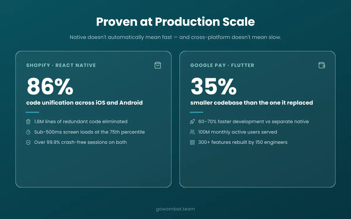 The case for cross-platform development