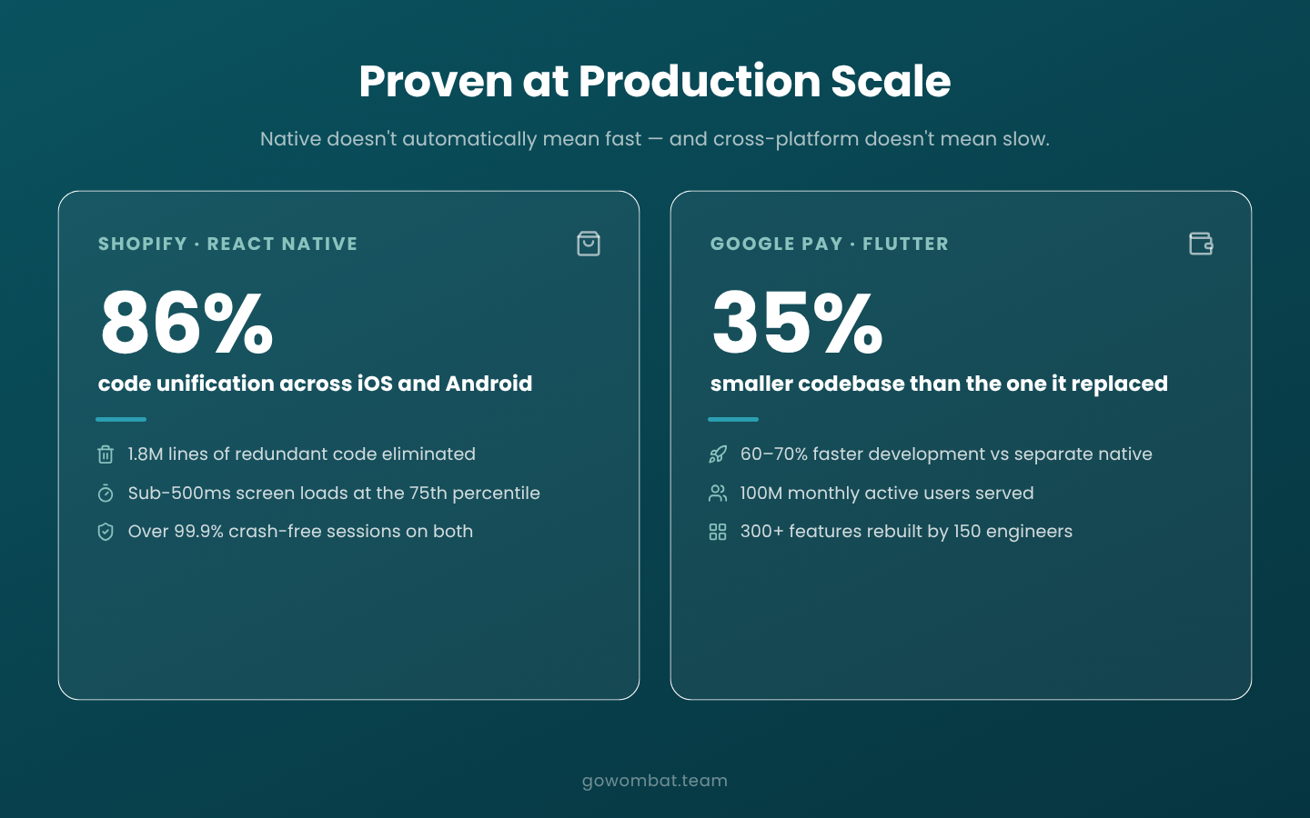 The case for cross-platform development