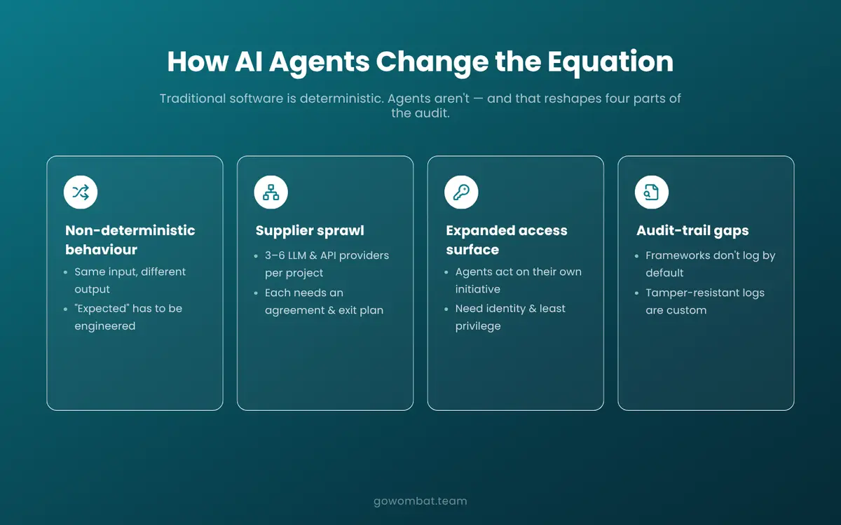Why AI agents change the certification equation