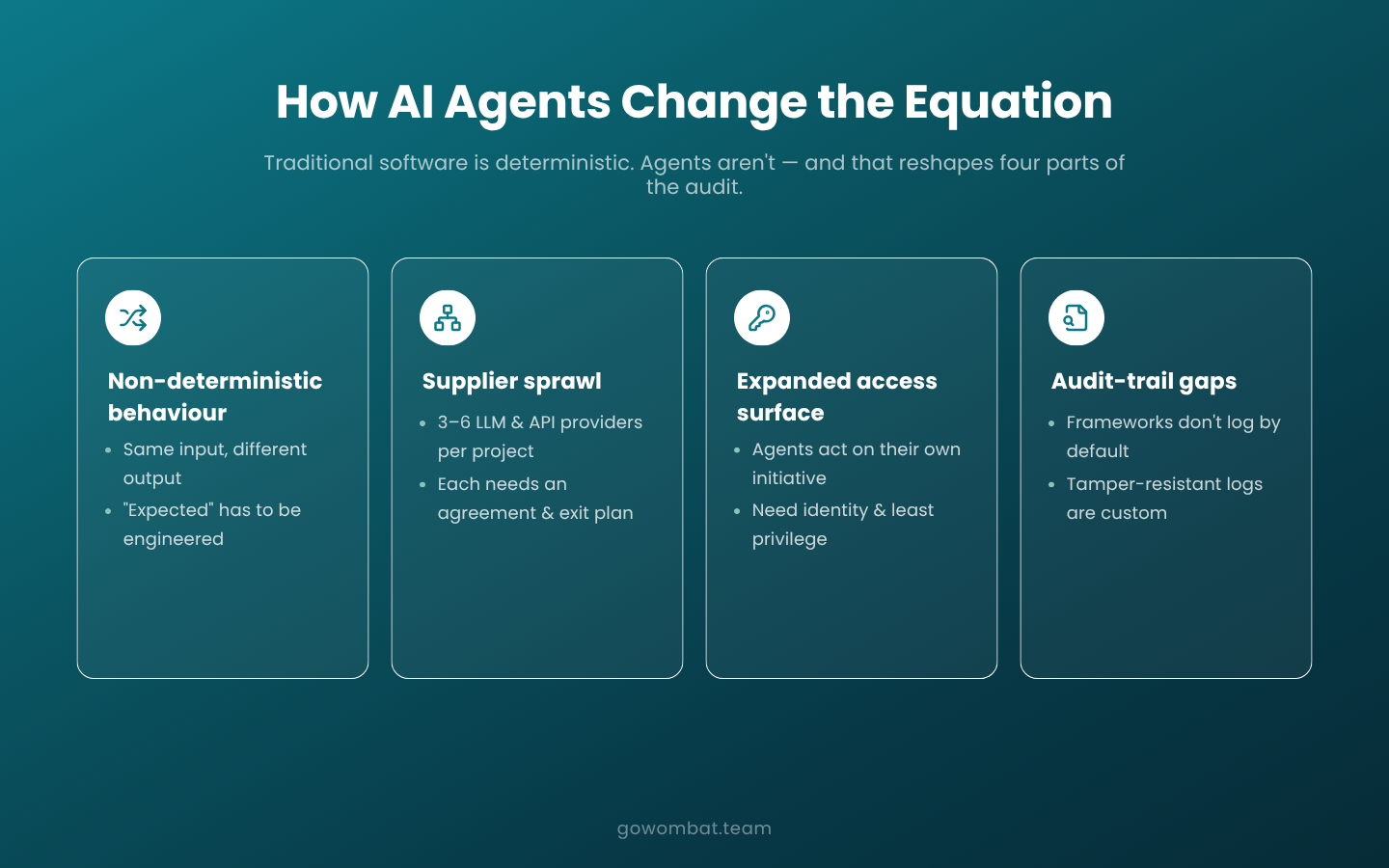 Why AI agents change the certification equation