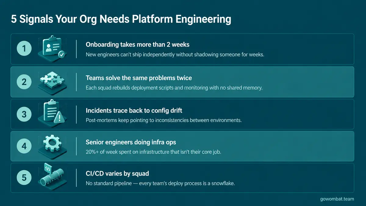 5 signals your organisation needs platform engineering