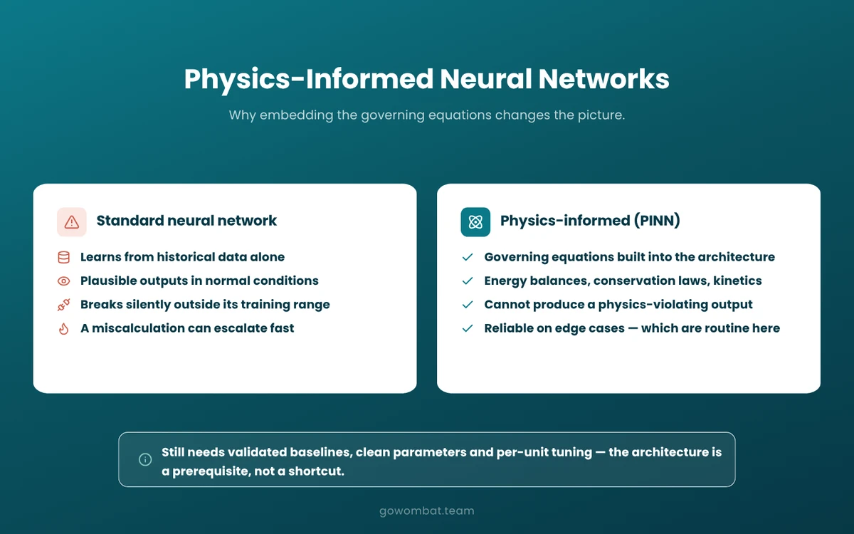 Physics-informed neural networks: the architecture that changes the picture