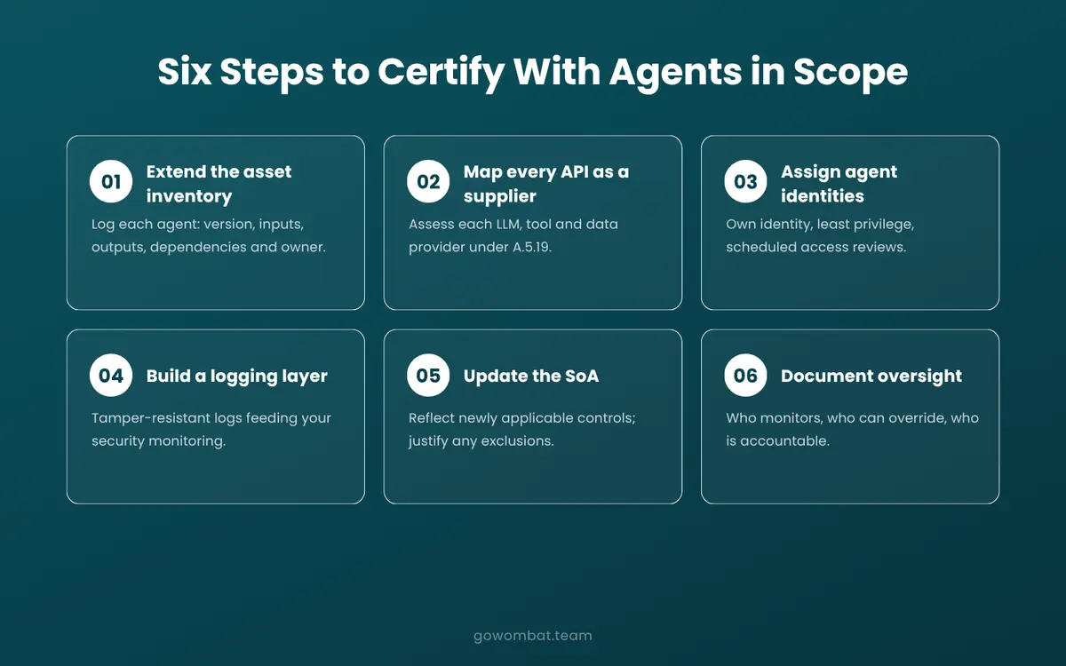 Practical steps to certify with AI agents in scope