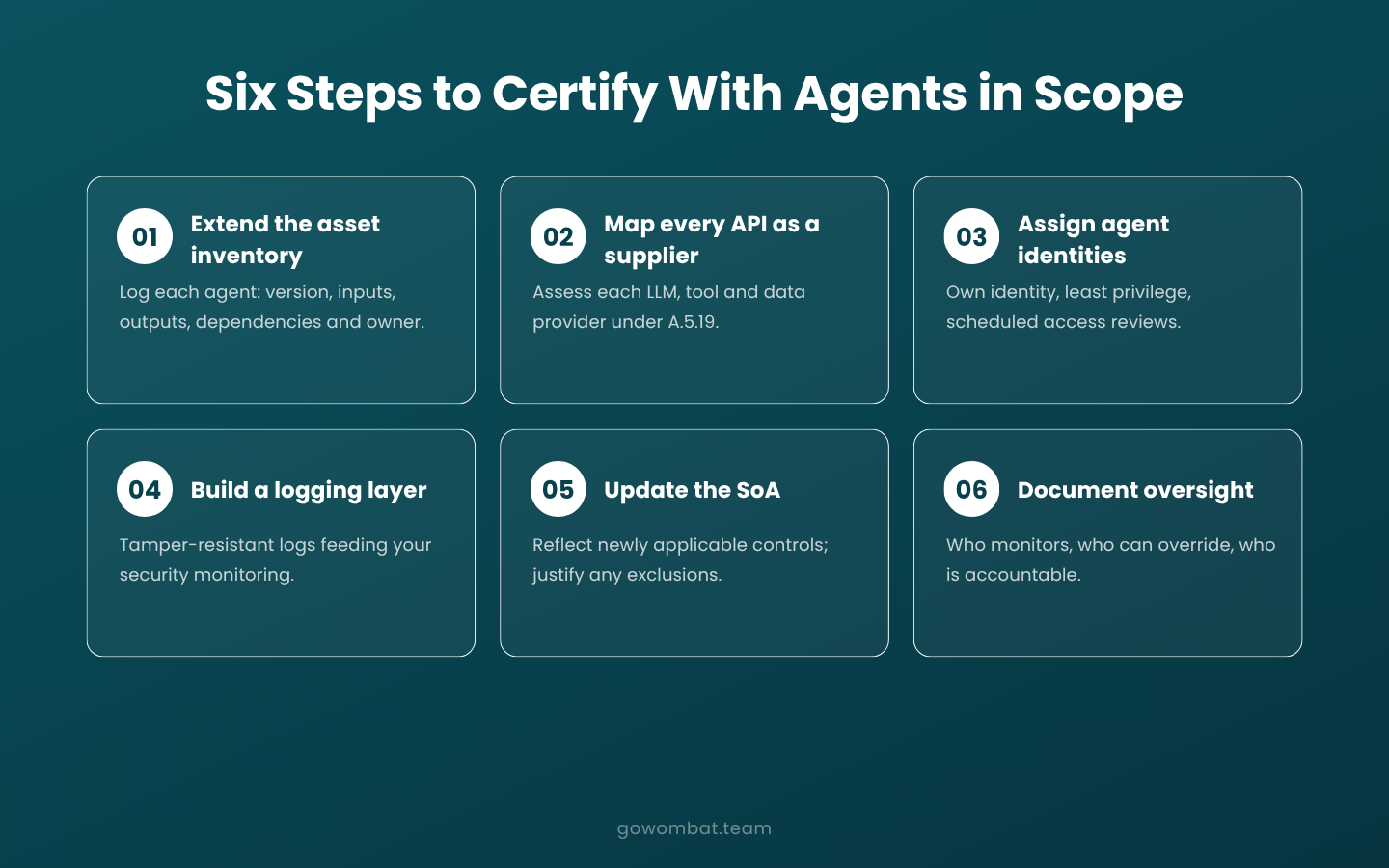 Practical steps to certify with AI agents in scope