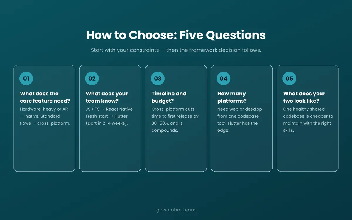 How to choose: a practical decision framework