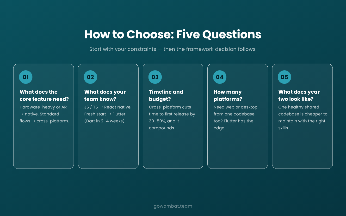 How to choose: a practical decision framework