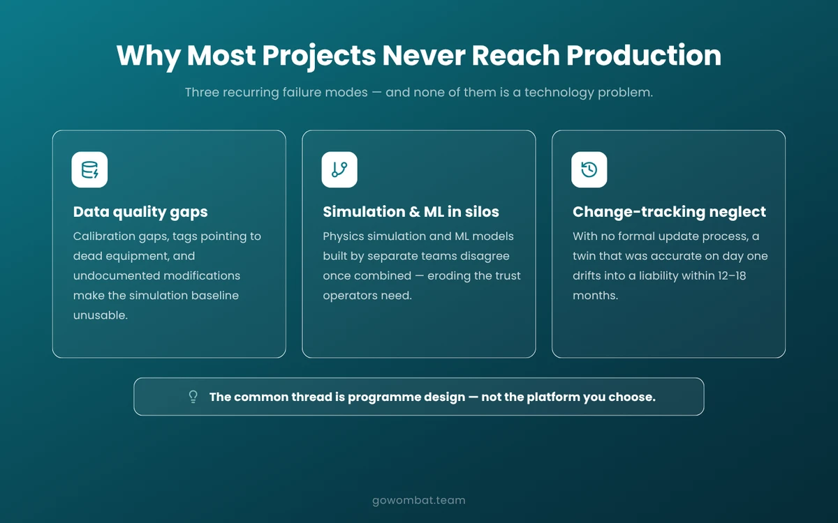 Why most refinery digital twin projects fail
