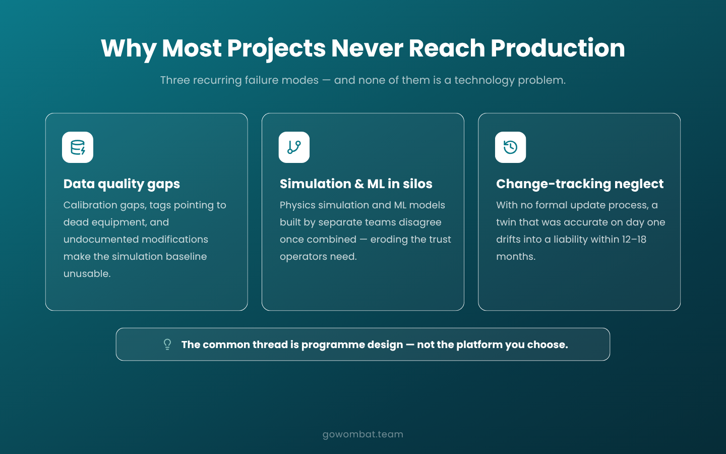 Why most refinery digital twin projects fail