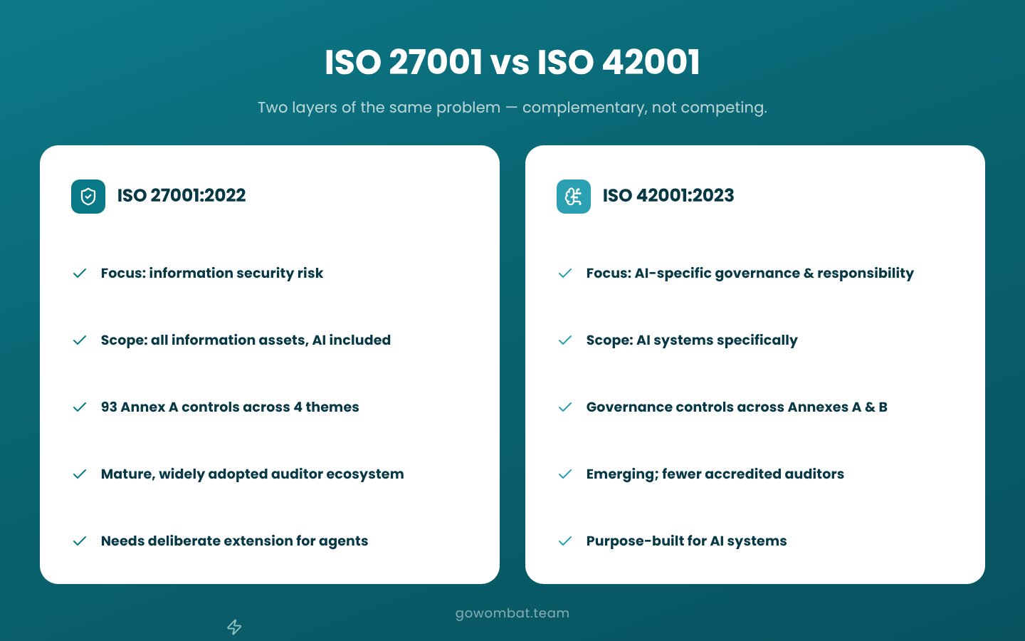 ISO 27001 vs ISO 42001