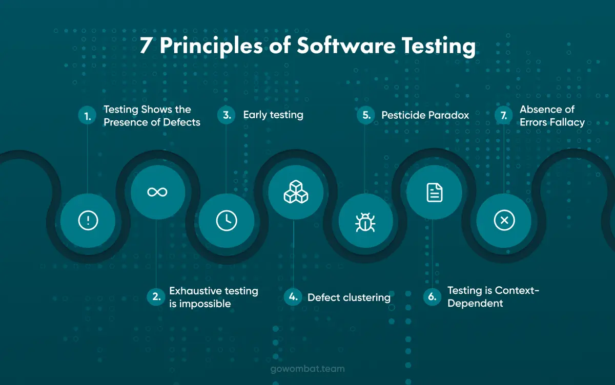 7 Principles of Software Testing