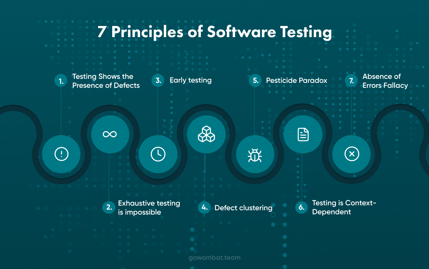 7 Principles of Software Testing