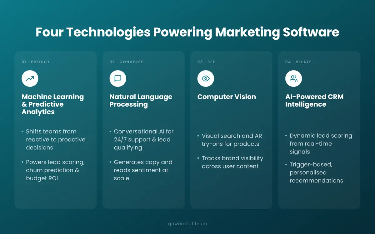 AI Technologies in MarTech