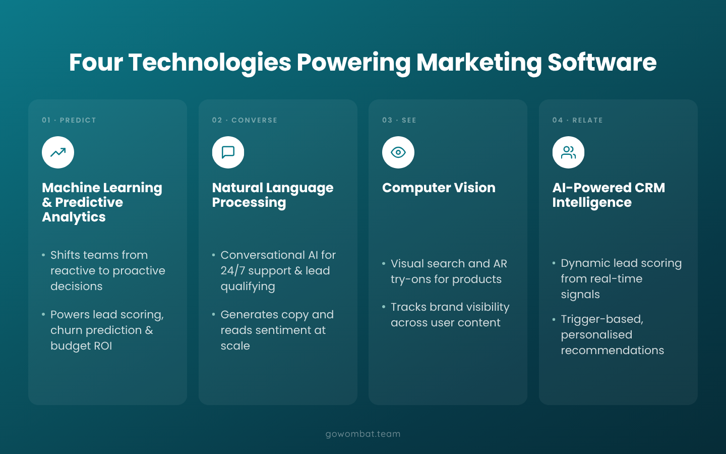 AI Technologies in MarTech