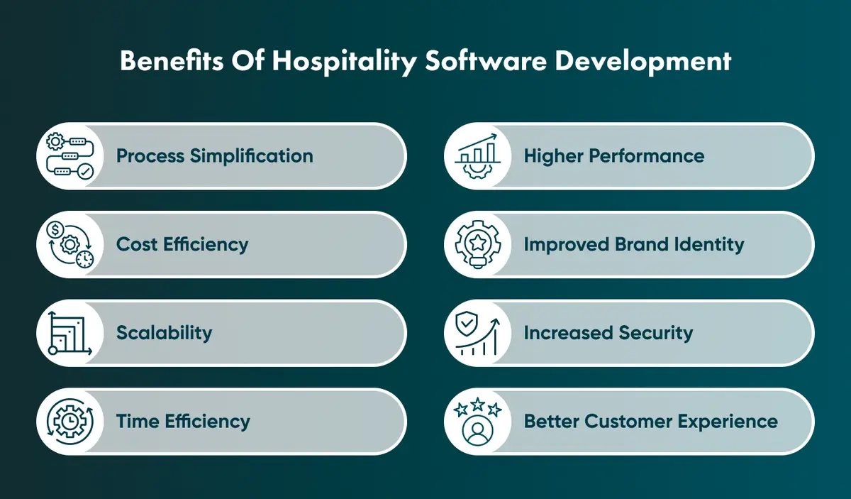 The Benefits of Custom Hospitality and Travel Software