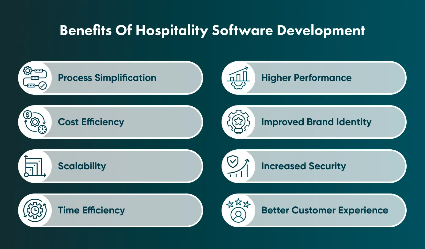 The Benefits of Custom Hospitality and Travel Software
