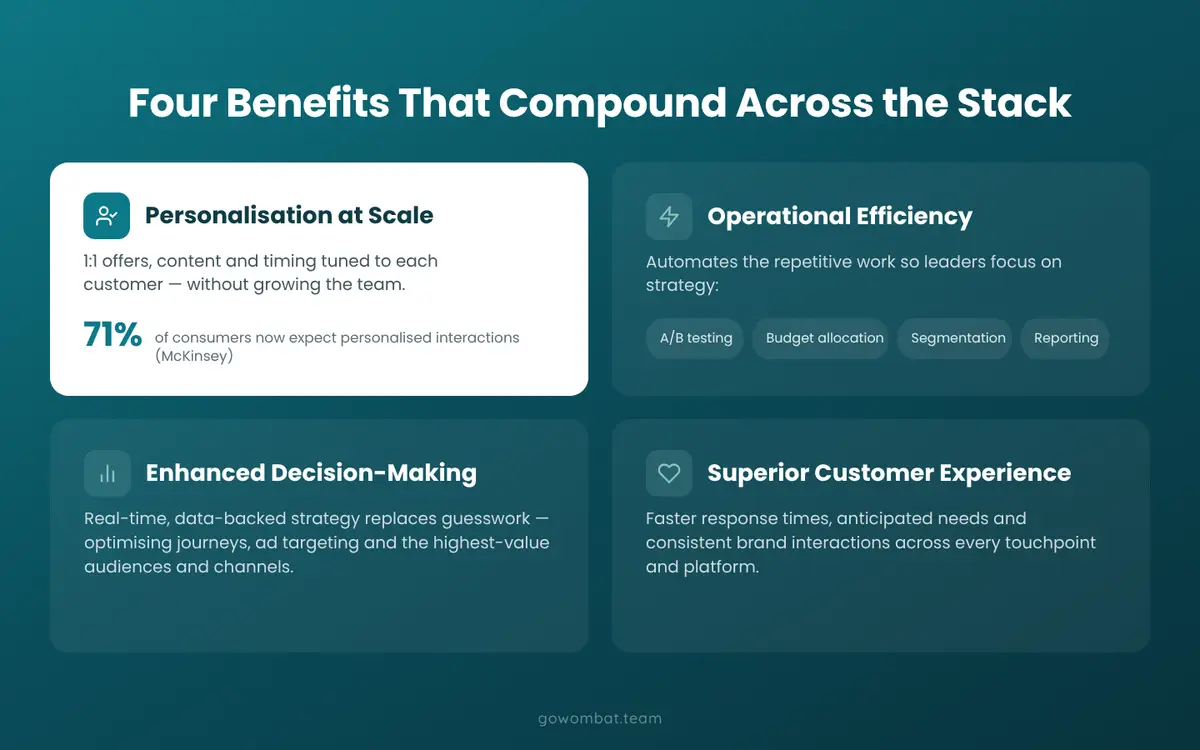 Benefits of AI in MarTech