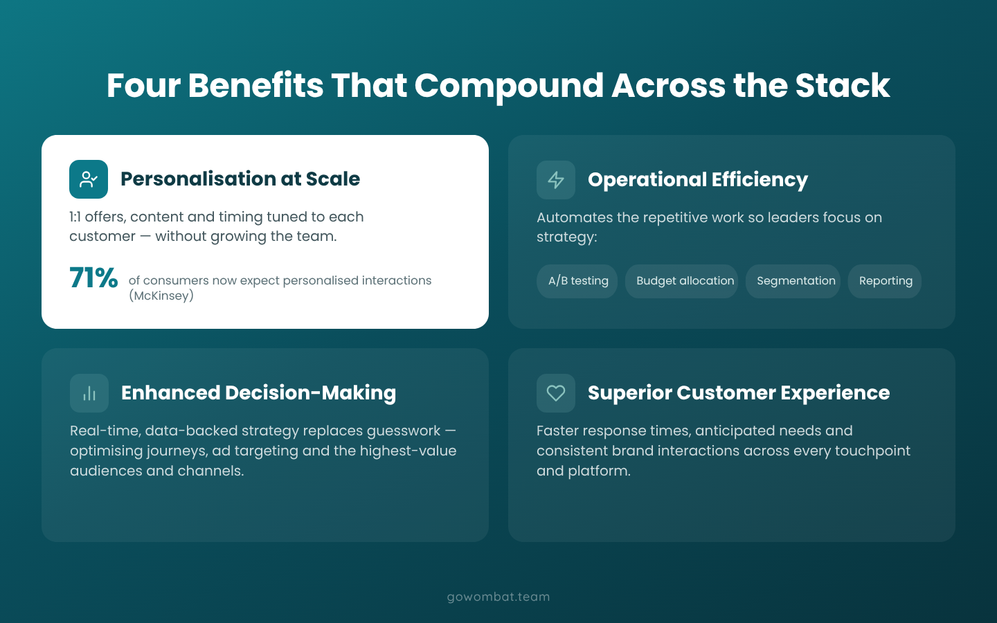 Benefits of AI in MarTech