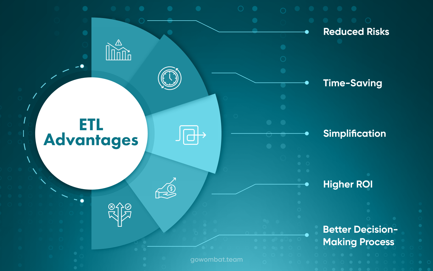 ETL Advantages 