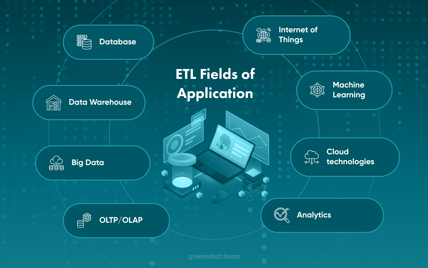 ETL Fields of Application