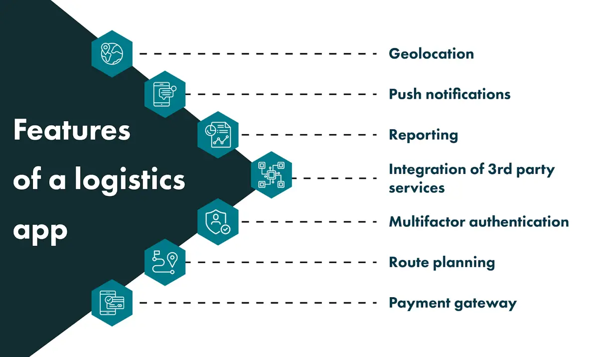 Primary features of logistics app