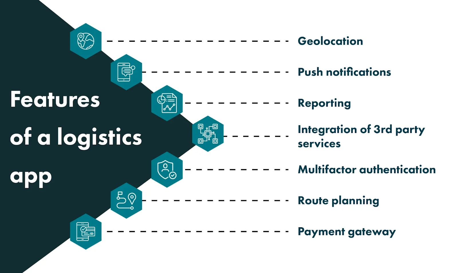Primary features of logistics app