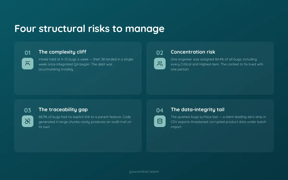 The four risks that turn vibe coding into a liability