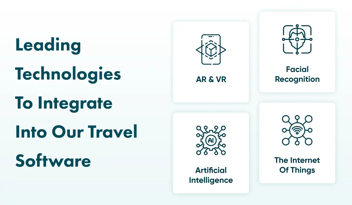 Technology Trends Shaping Hospitality Software
