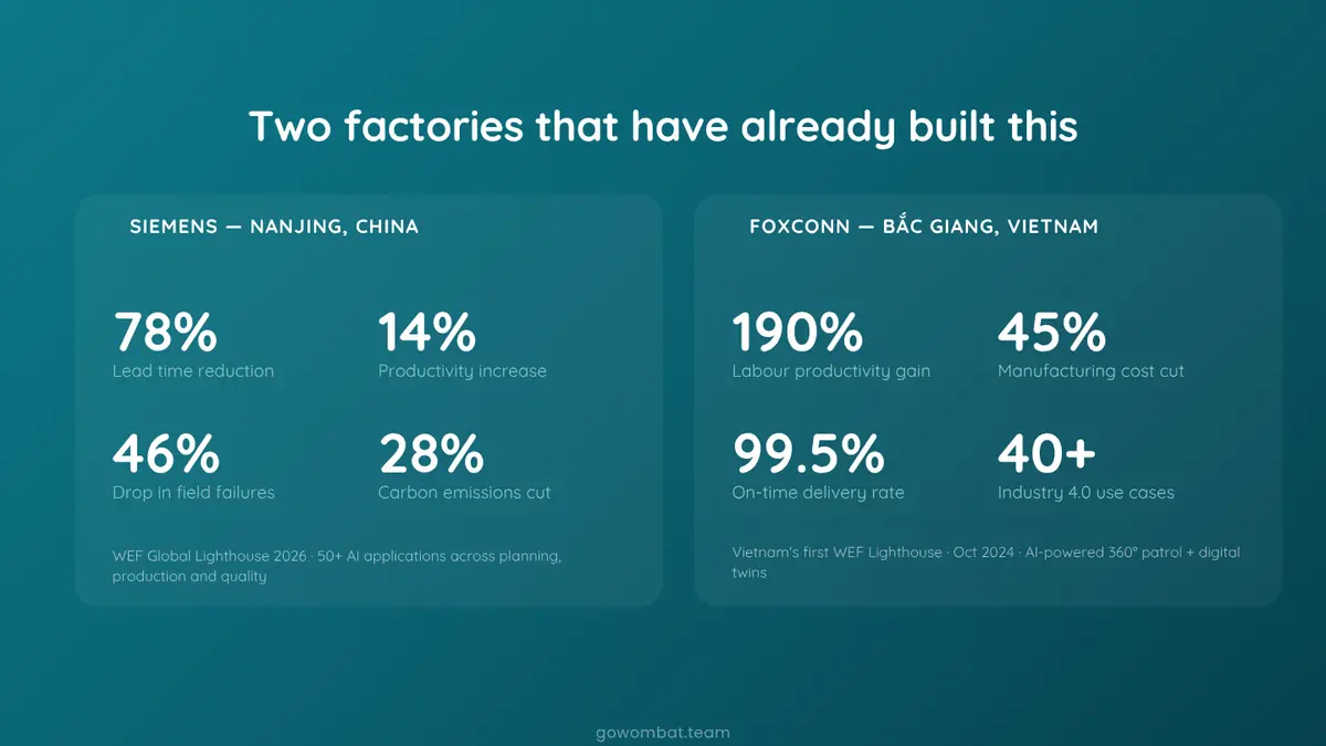 Two factories that have built this