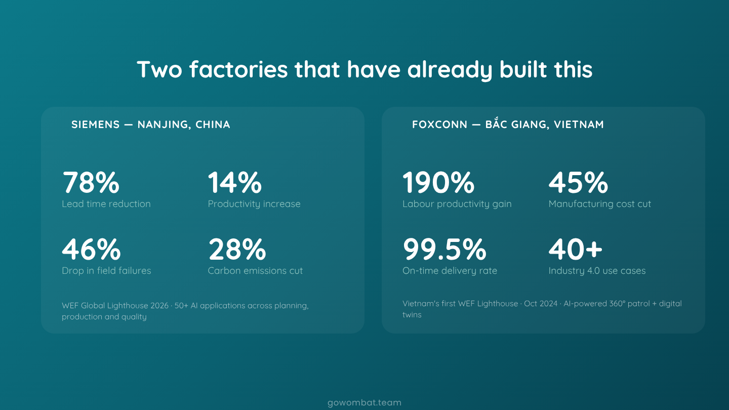 Two factories that have built this
