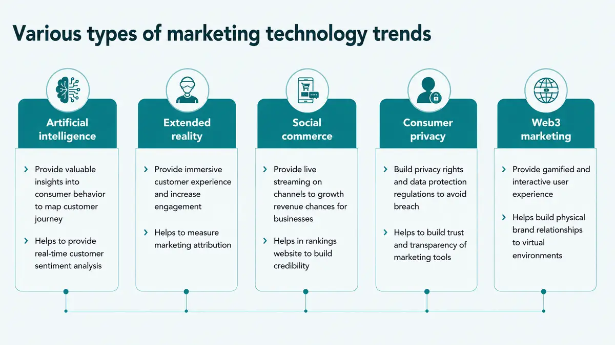 Types of MarTech