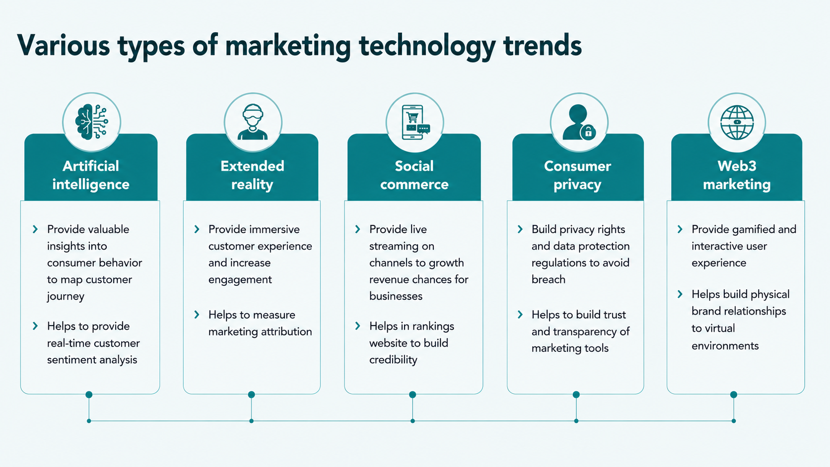 Types of MarTech
