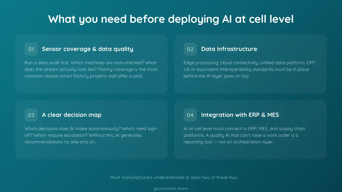 What a Manufacturer Needs Before Deploying AI at the Cell Level