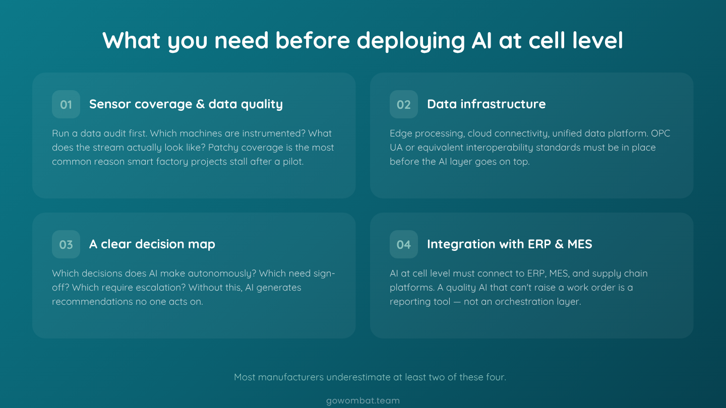 What a Manufacturer Needs Before Deploying AI at the Cell Level