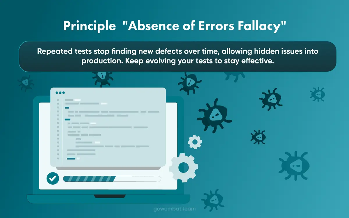 Principle Absence of Errors Fallacy