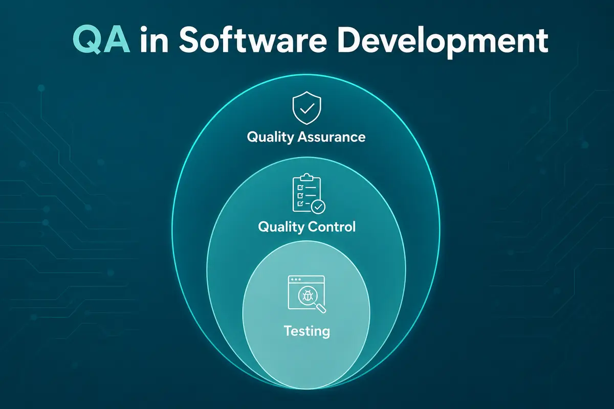 QA in software