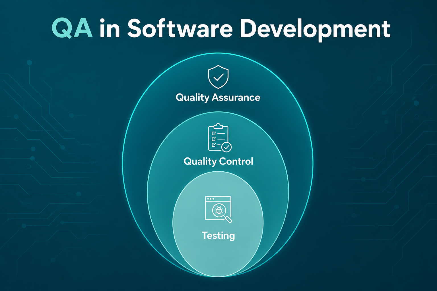 QA in software