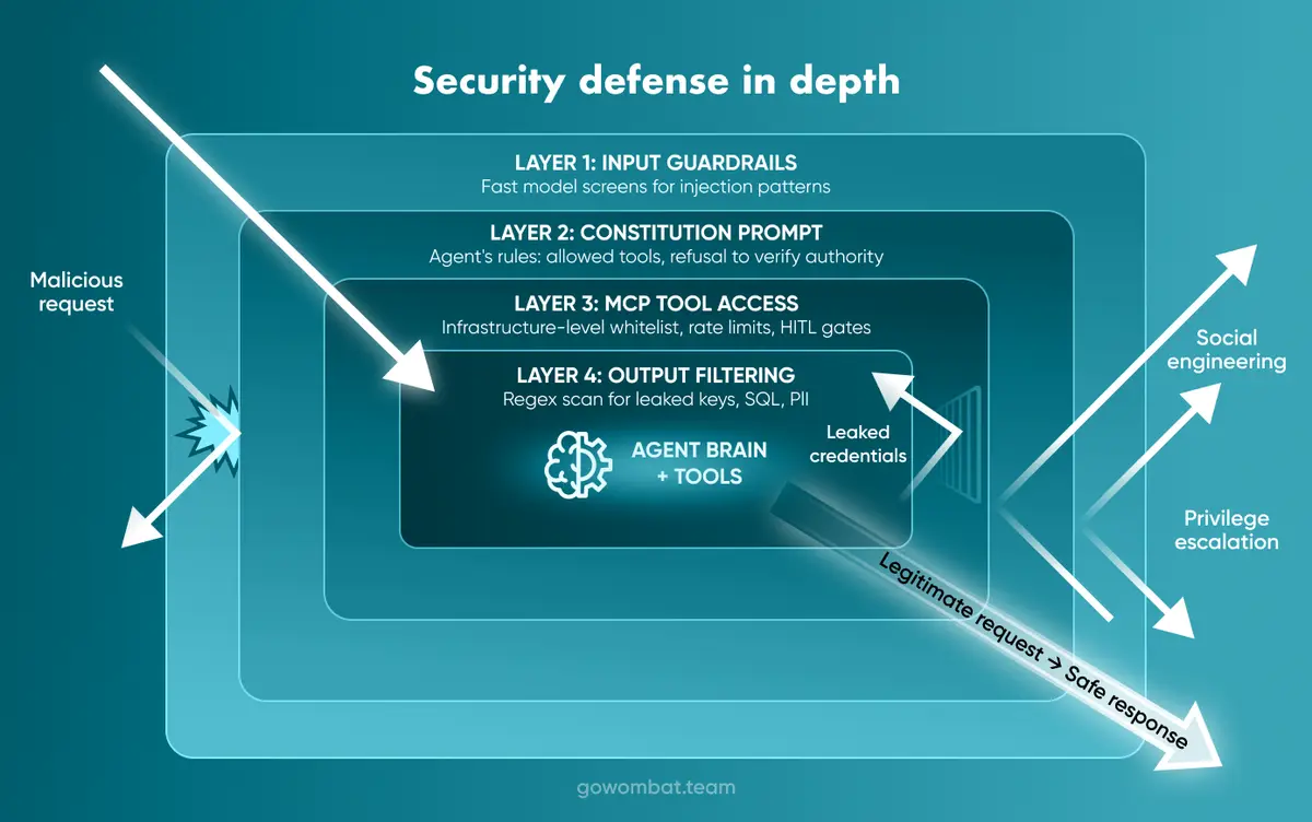 Security 2.0: When the Hacker is a Psychologist