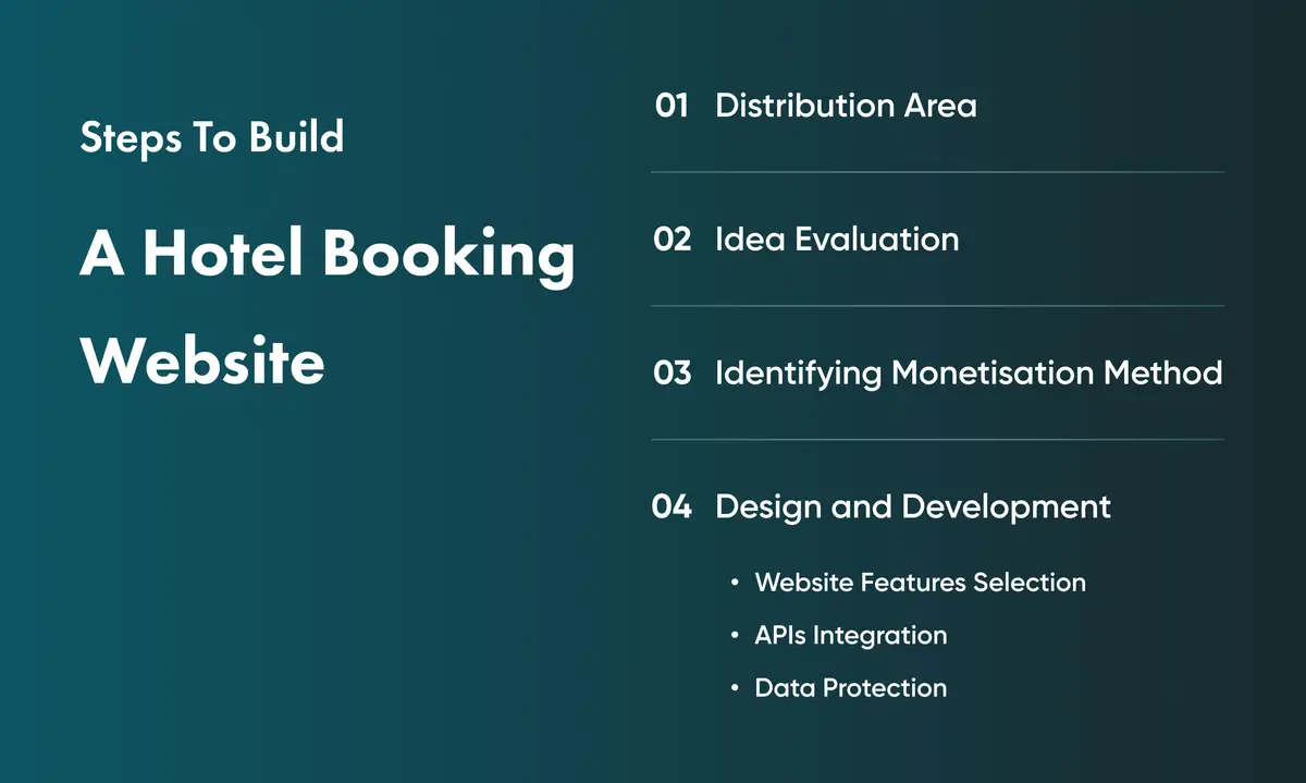 Steps to build hotel booking website