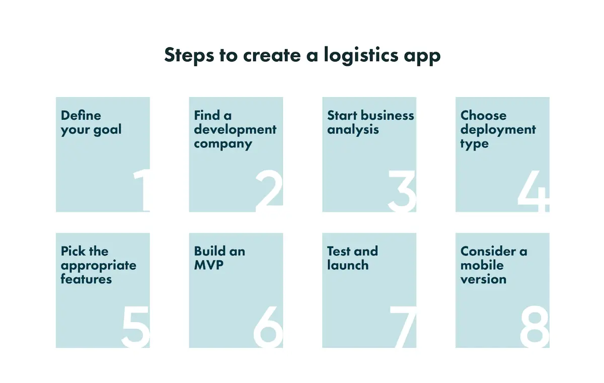 Steps to create logistics app