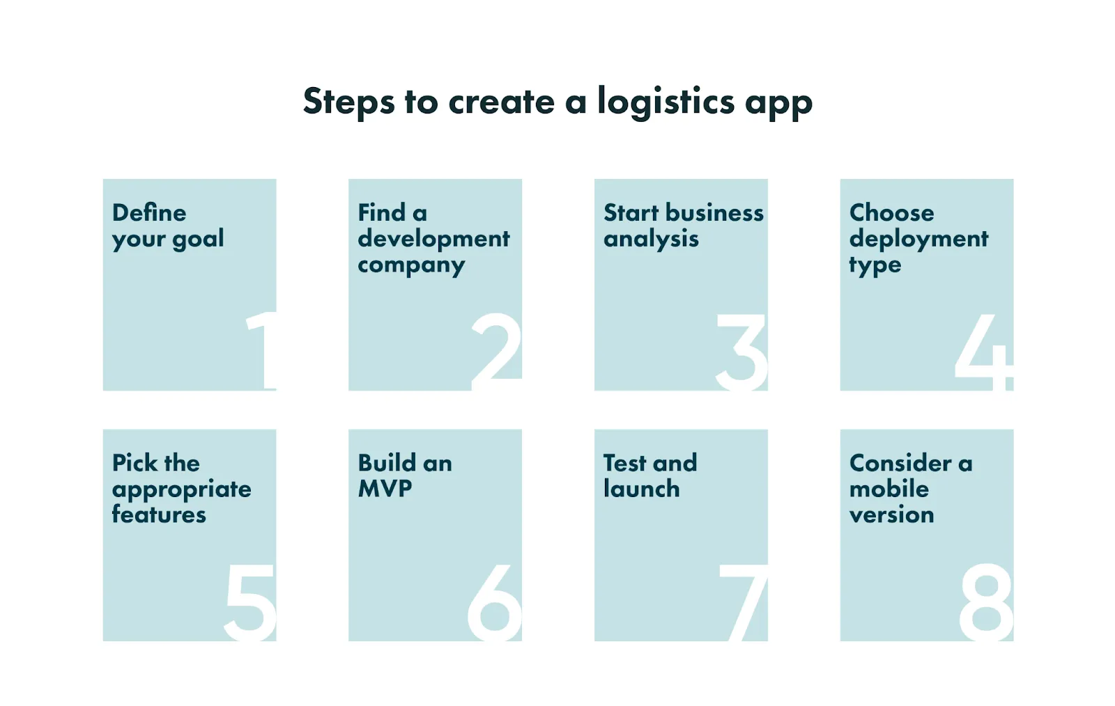 Steps to create logistics app
