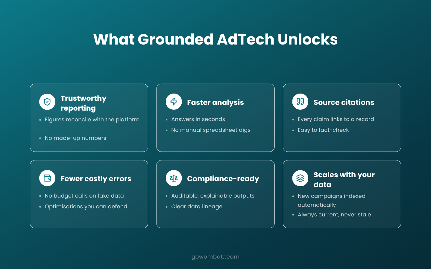 What Grounded AdTech Unlocks