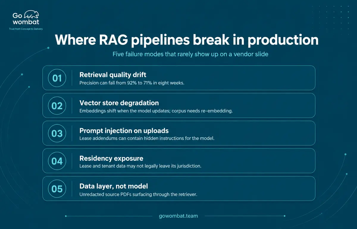 Where RAG pipelines break in production