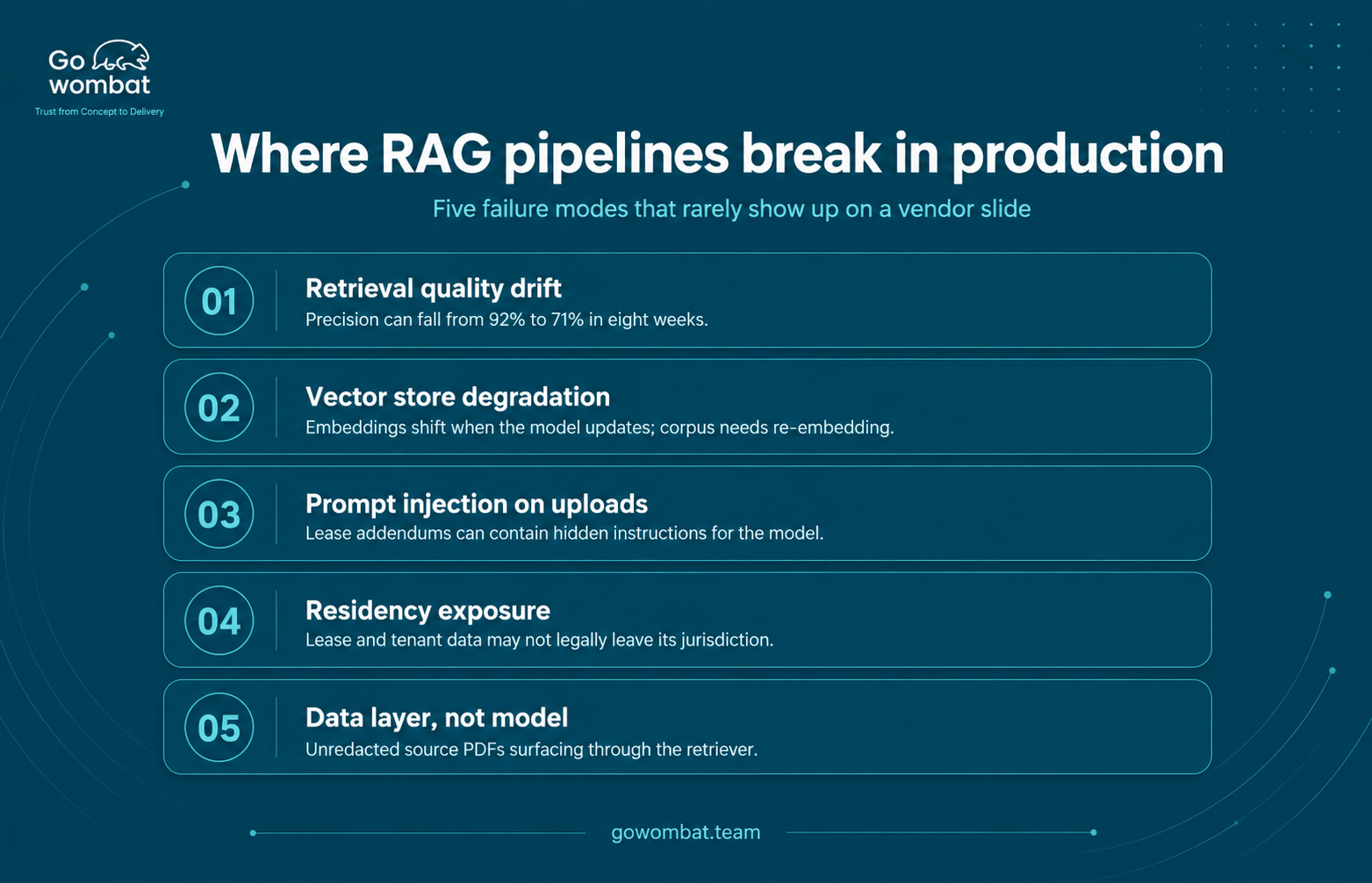 Where RAG pipelines break in production