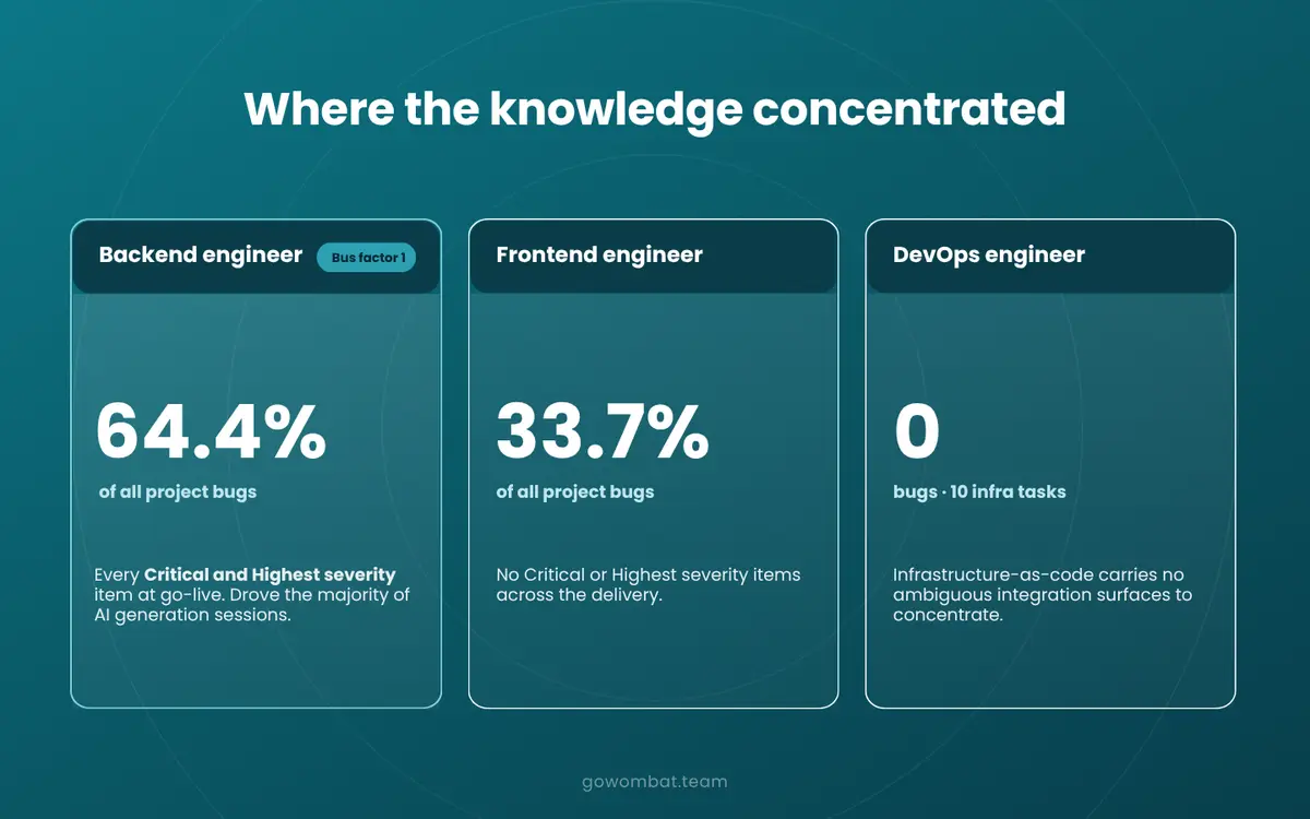 Where the knowledge concentrated