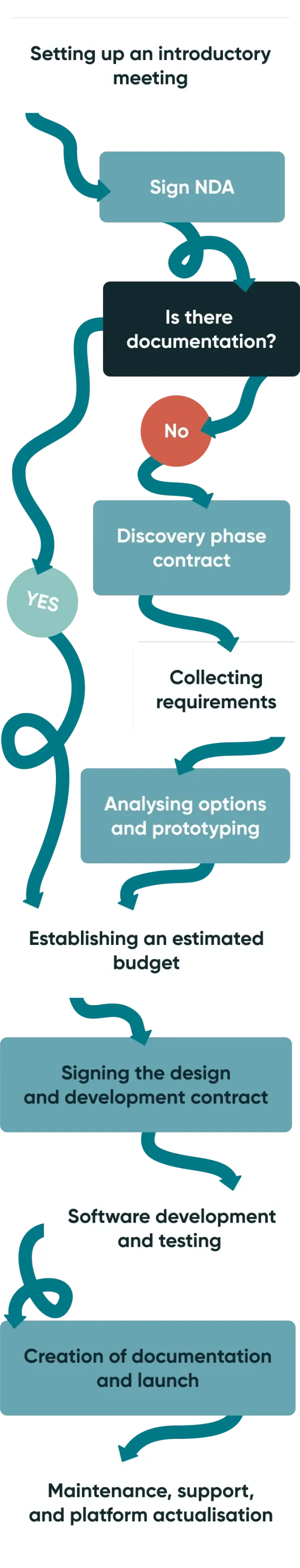 How we build your custom adtech solution