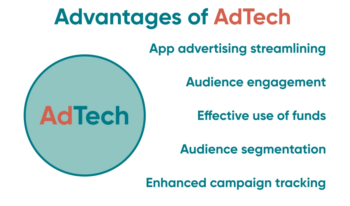 Some of the advantages of using AdTech There are many advantages for integrating AdTech within a marketing campaign. Here we can see some of the more obvious.