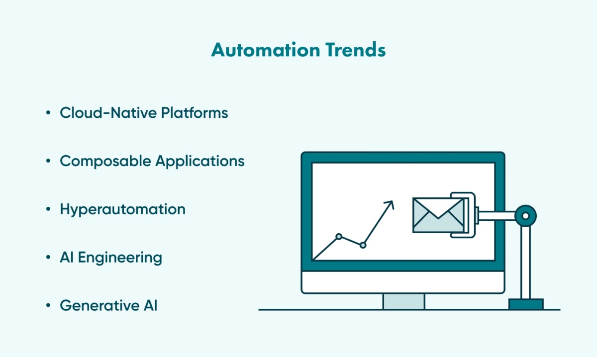 A look at automation trends such as cloud native and AI engineering.