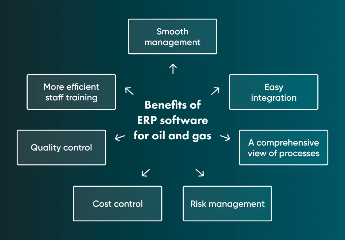 Core benefits of ERP for oil and gas companies